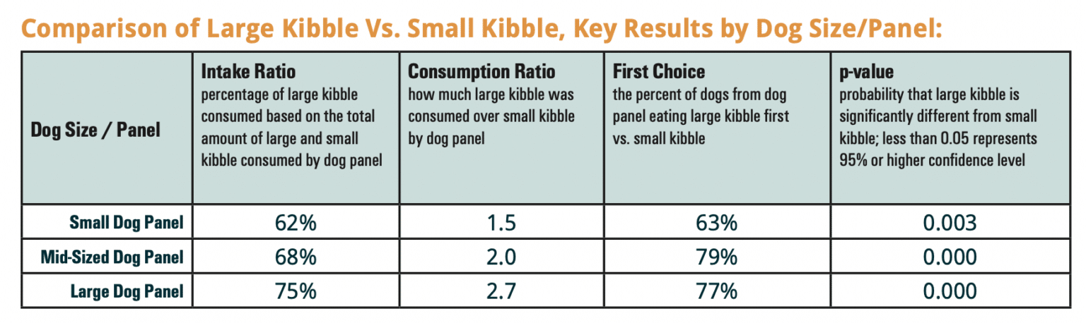 small-dogs-large-kibble-afb-international